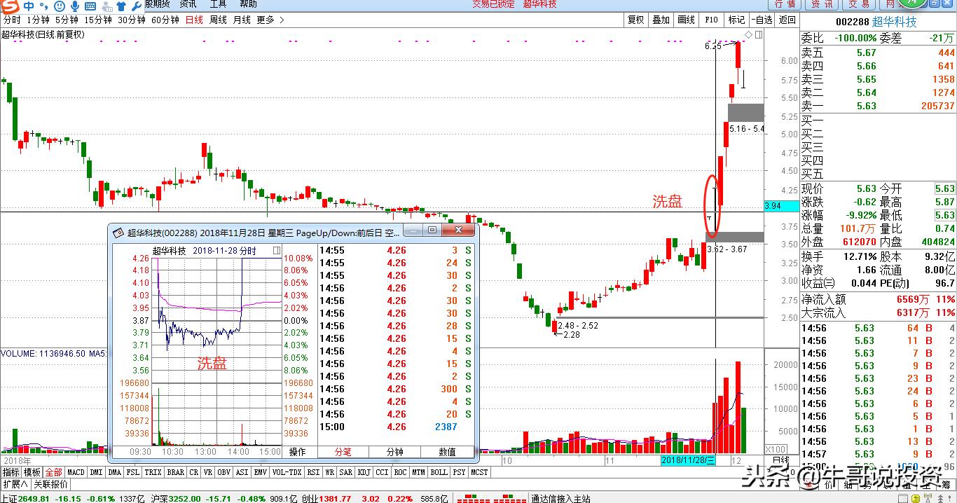 量价分析与操盘手法,股市12个量价关系看盘口诀