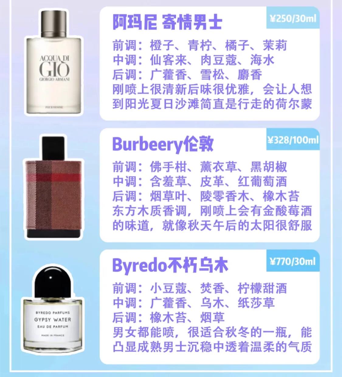 情人节香水推荐男士香水排行榜,520情人节礼物推荐口红香水