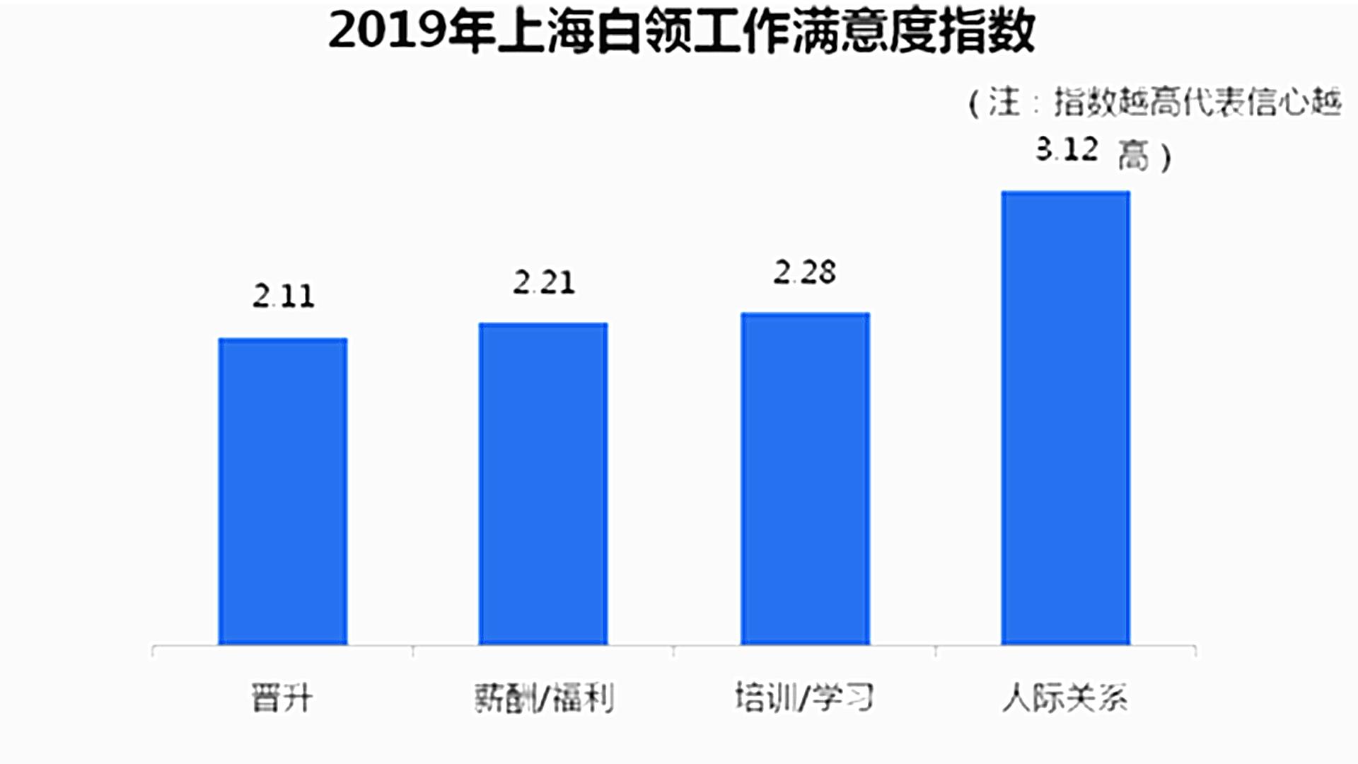 工资一直不涨怎么办,工资一直不涨一直跌怎么办