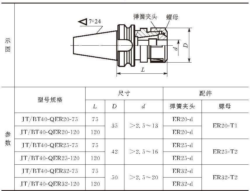 加工中心卡刀柄怎么解决,加工中心刀柄加工视频