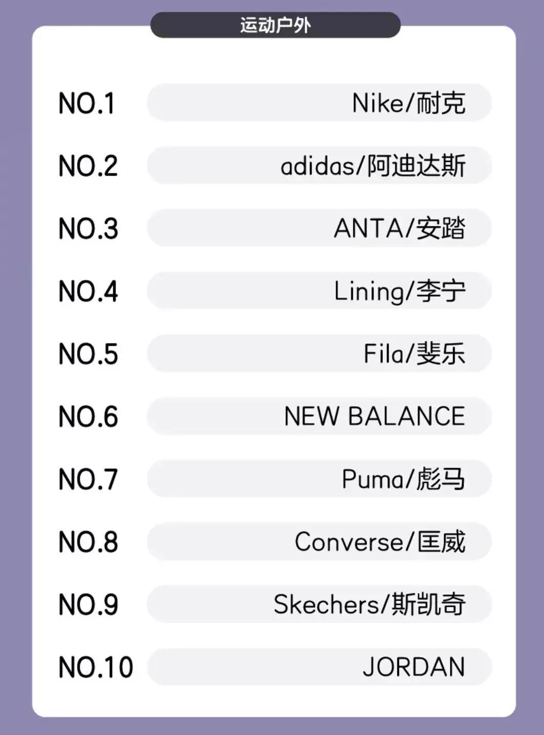 四大跑鞋为什么在赛事上看不见,四大跑鞋指的是