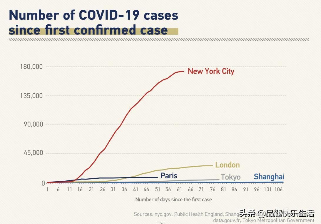 病例数量往年对比,纽约州数据对比