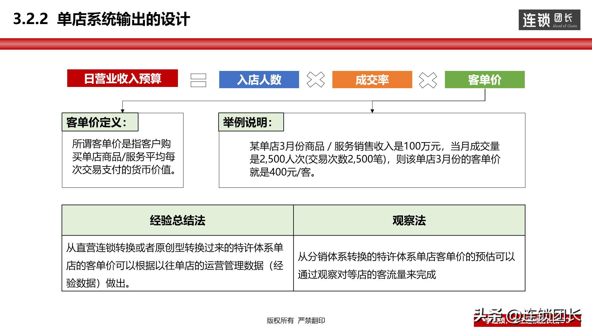 门店运营模式思路,高效运营门店方法