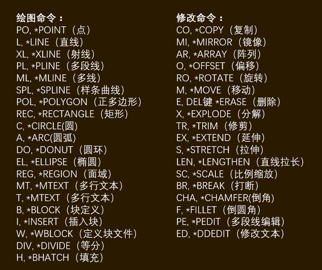 36个cad快捷键命令18个cad制图技巧,cad常用的20个快捷键