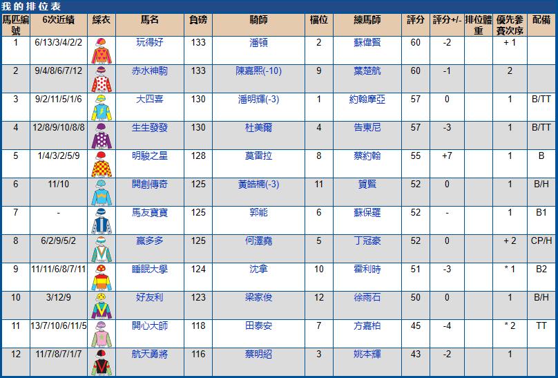 沙田马场赛马2017时间表,2021沙田赛马赛程安排表