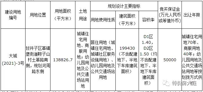 土拍大战再次上演总价地王诞生,土拍预告361亿挂牌3宗工业地块