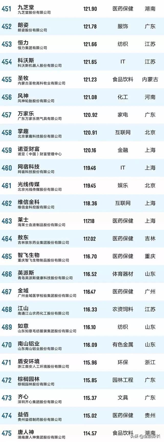 大消费的好股票有哪些,大消费板块有哪些低估值的股票