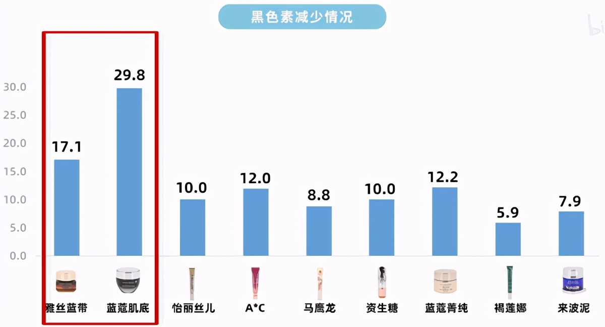 眼霜究竟是不是智商税,眼霜是智商税吗央视