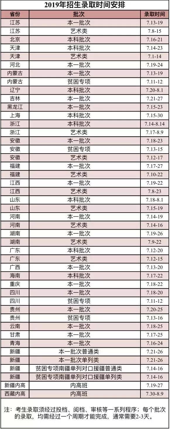 南京财经大学录取结果查询天津,南京财经大学拟录取名单下载
