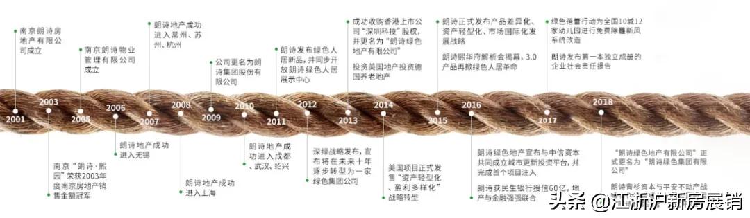 *今条头日**！朗诗·朗绿花园——精装洋房，花桥仅有的纯洋房社区