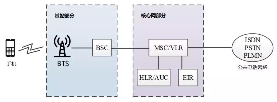5g承载网和5g核心网详细解析,5g无线接入网的部署方案