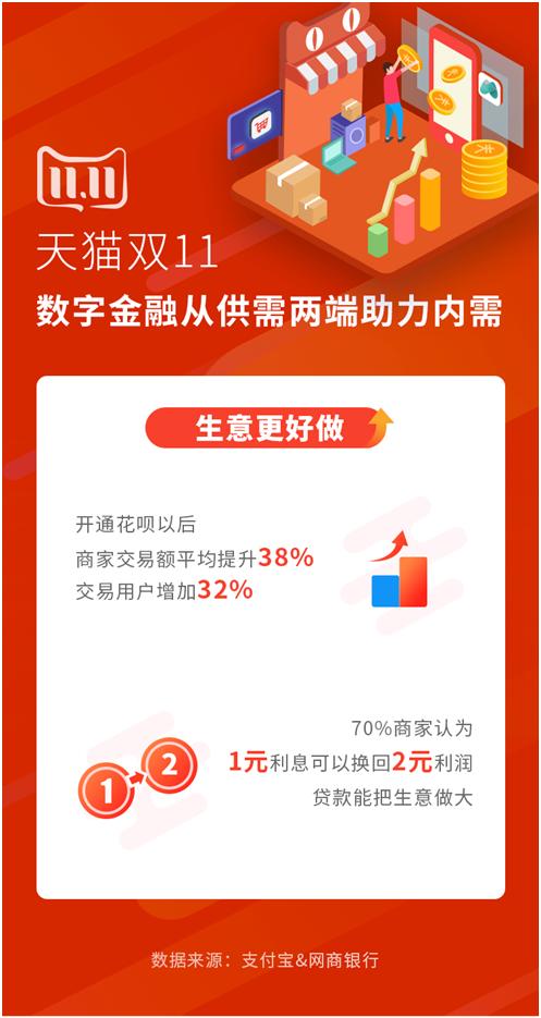 天猫店铺双11玩法,天猫双11店铺入围是什么