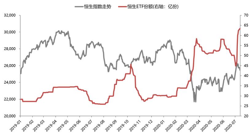 香港恒生etf是t+0还是t+1操作,日成交额超过200亿的股票