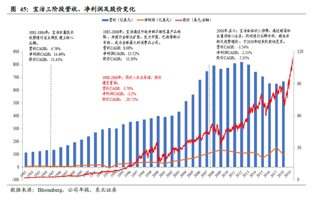 世界卫生巾市场规模,散装卫生巾和包装卫生巾