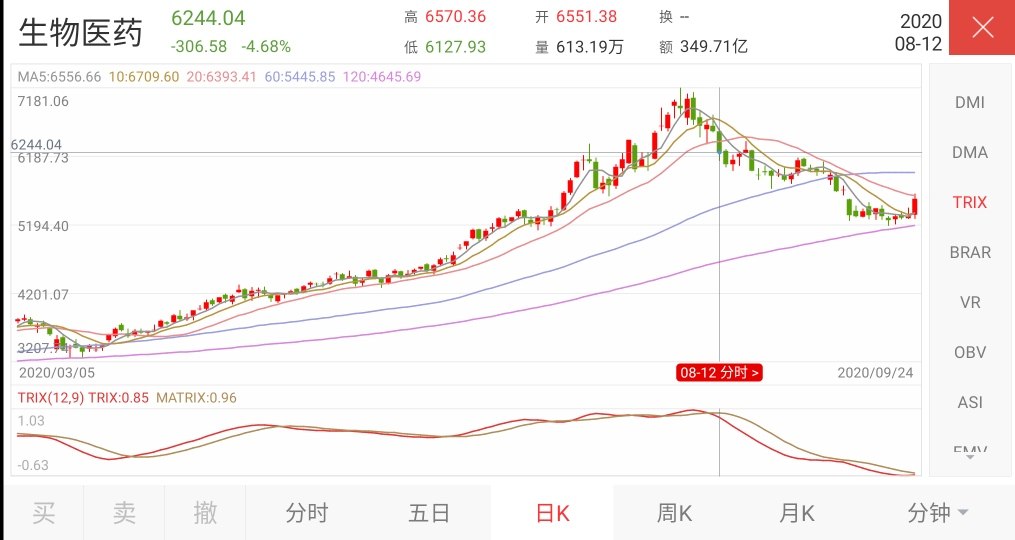 指数基金基本操作技巧,指数基金的盈利收益率怎么看