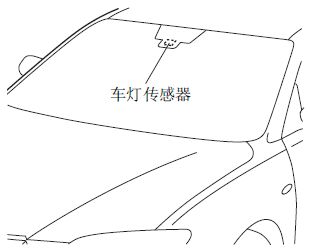 马自达6灯光视频,马自达6灯光使用图