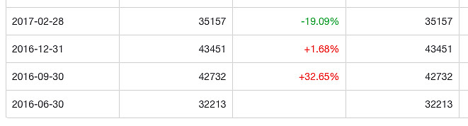 顺鑫农业：曾经十年不涨的“烂股票”，股价是如何2年5倍的？
