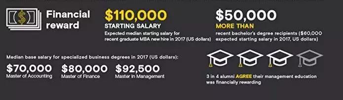 雷哥gmat备考,gmat正确备考方法