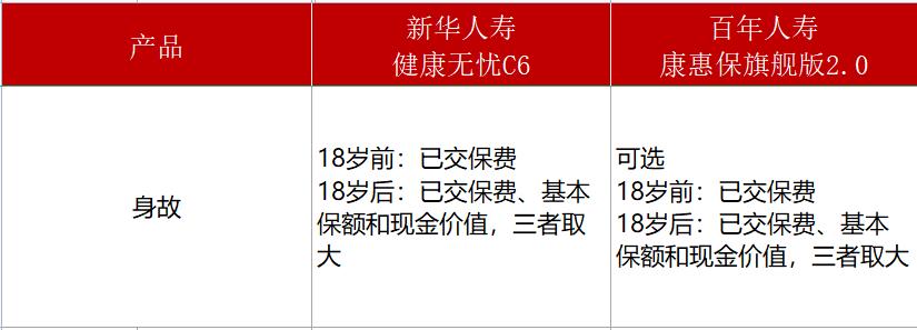新华健康无忧重疾险是智商税吗,新华人寿健康无忧c款重疾险好吗
