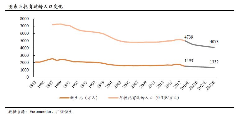早教市场具体现状出现什么问题,早教托育盈利模式