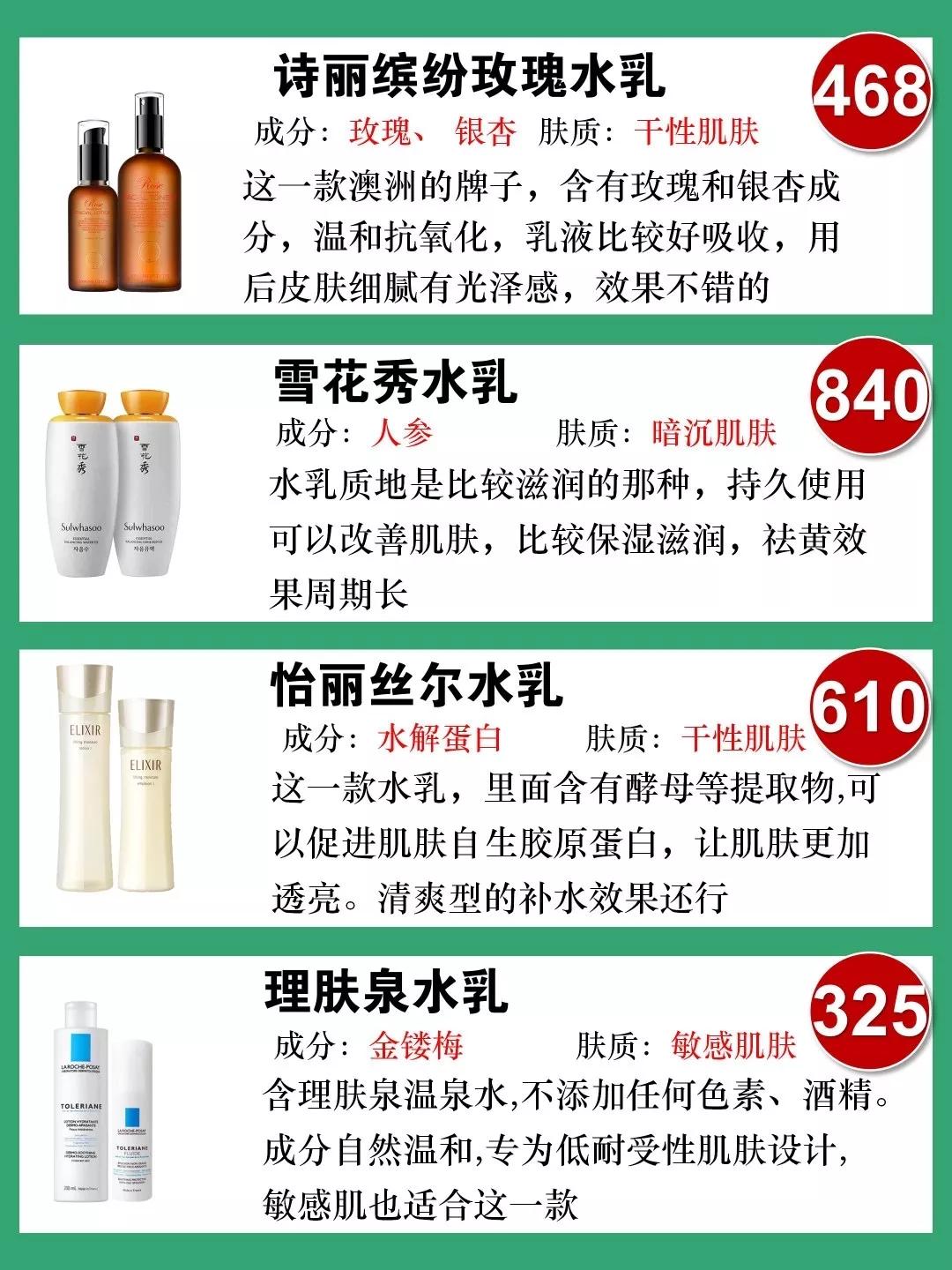 2020春季热门水乳推荐,2020水乳排行榜前十名水乳推荐