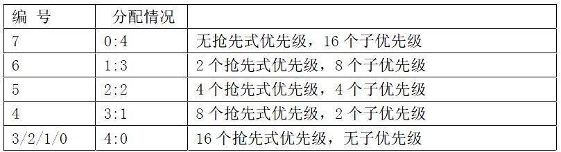 stm32单片机必背代码大全,stm32单片机开发从入门到精通