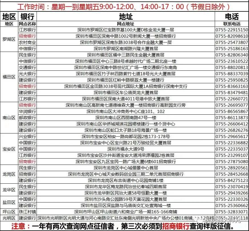 深圳打新盘需要准备什么,深圳打新房需要哪些资料