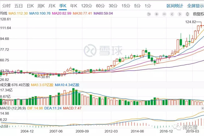 永辉超市投资报告,永辉超市估值分析