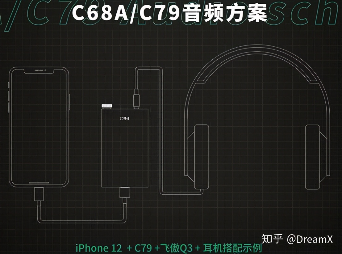 iphone12转接头会影响音质吗,iphone音频转接头