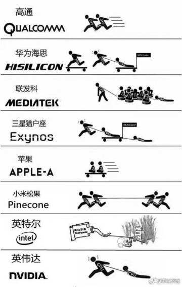 那个“一核有难，八核围观”的联发科，可能不做高端芯片了