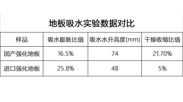 上台讲解装修案例,亲身传授装修攻略