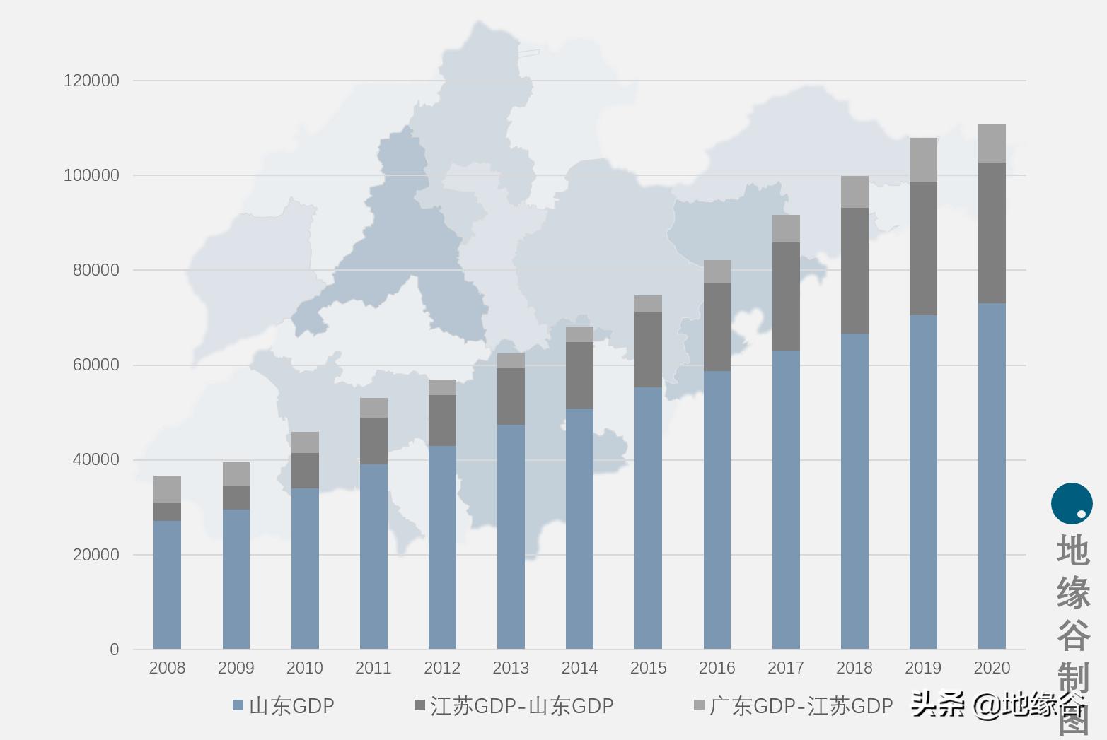 山东和江苏为什么经济差距那么大,山东和广东的经济差距