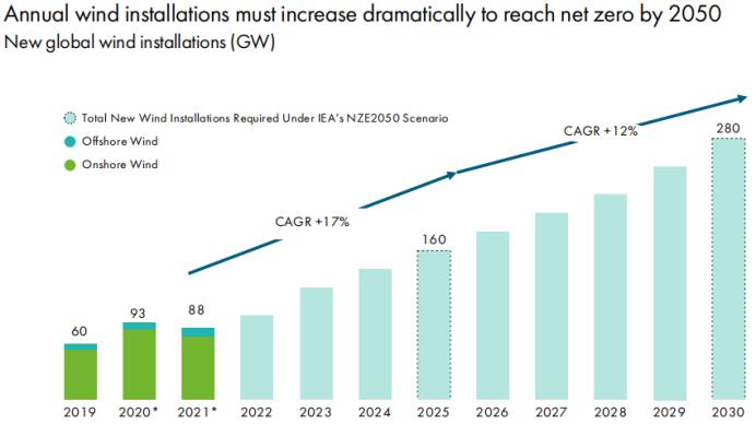 全球功率半导体igbt市场规模,igbt芯片属于功率半导体吗