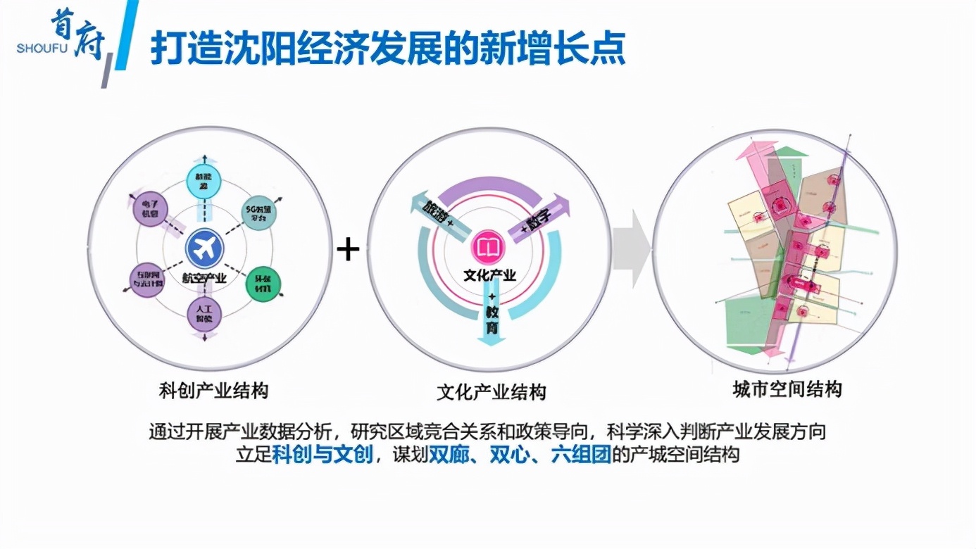 沈阳金地城的发展趋势,沈阳金地产城融合