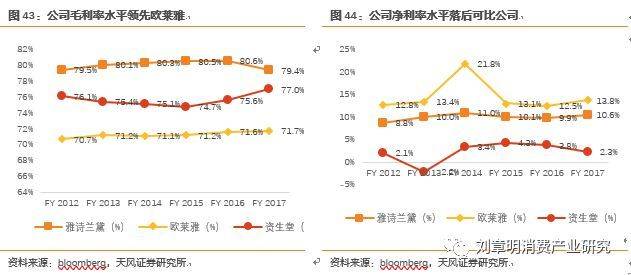 日本化妆品行业发展历程,日本消失的20年化妆品行业