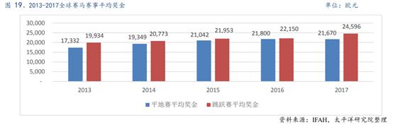 体育行业报告,体育赛马项目介绍