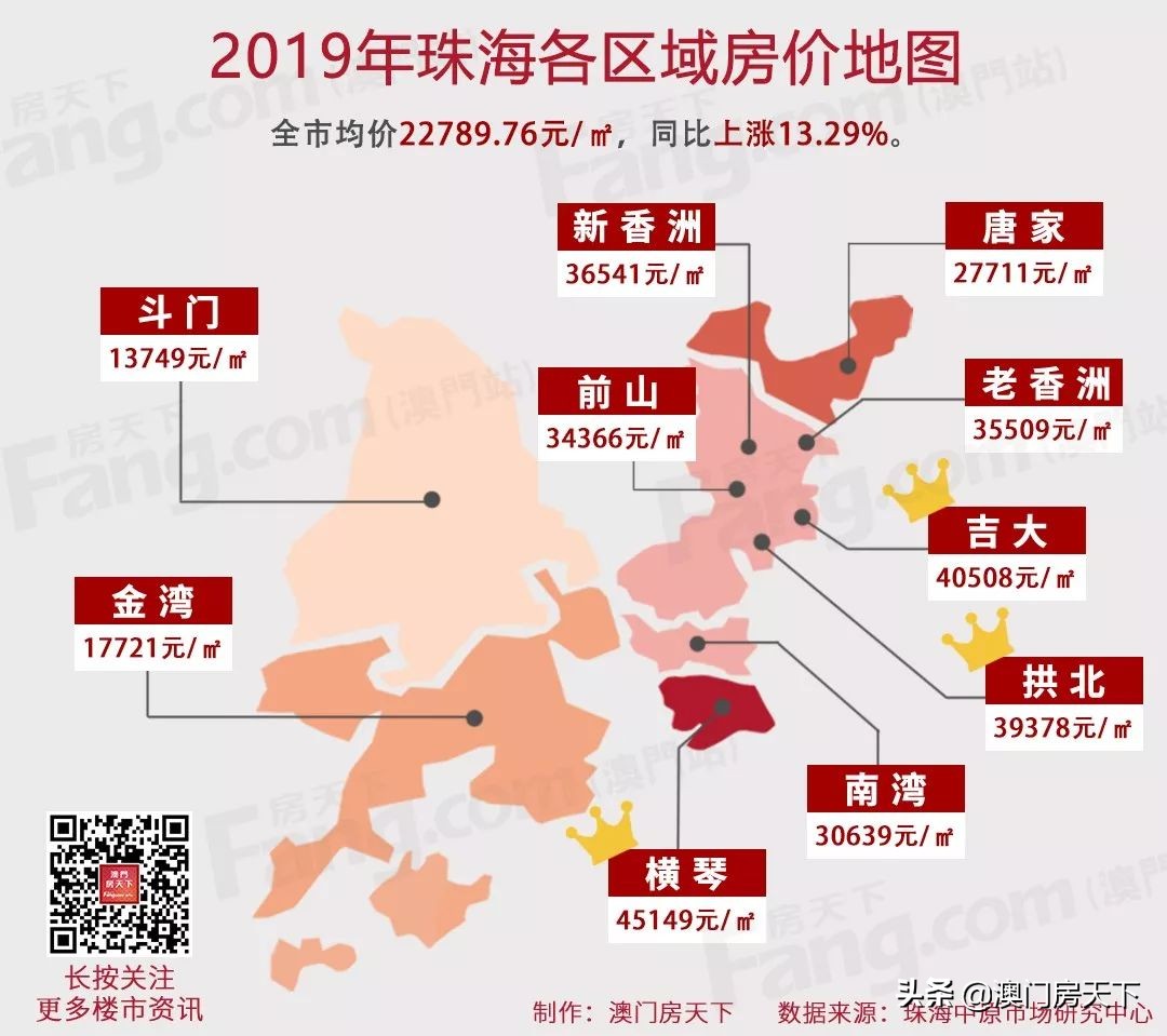 澳门楼市最新消息,澳门楼市房价