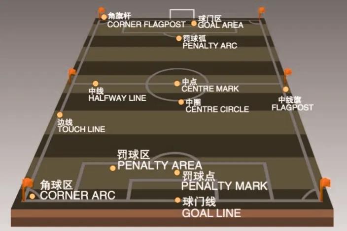 足球运动相关英语词汇,有关足球的英语专业术语