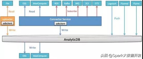 阿里数据可视化地图怎么制作,阿里数据怎么分析