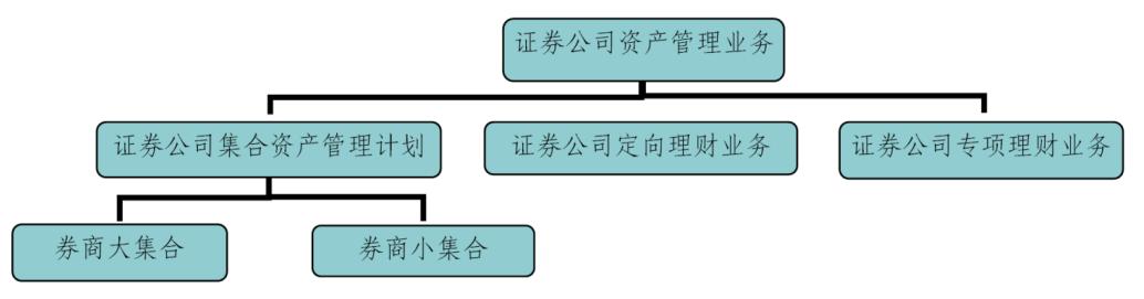 资管新规利好券商股,券商板块最新观点解读