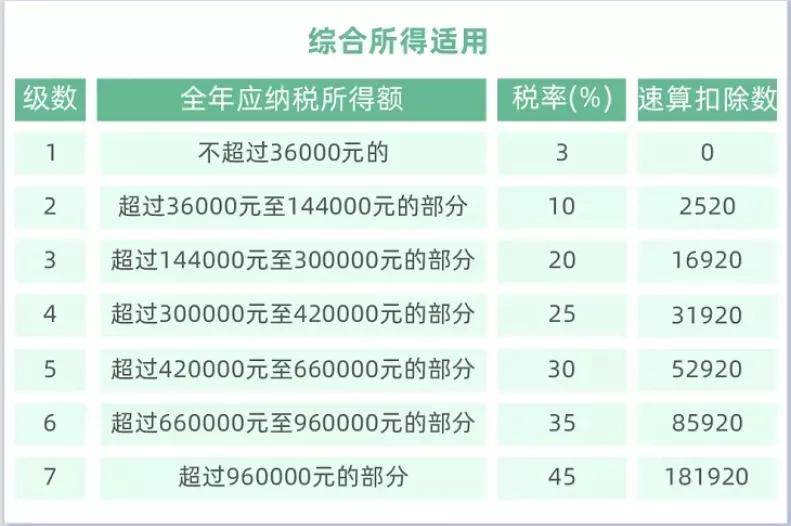 年终奖个税2021年新规计算器,2021年终奖一次性扣税公式计算器