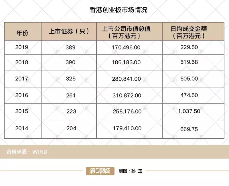 2024年科创板ipo上市排队一览表,ipo和科创板的区别