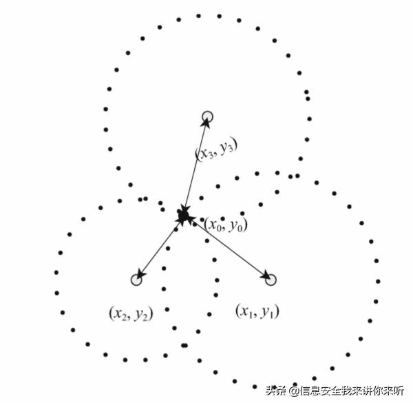 手机定位的原理是什么,手机定位技术的原理和方法