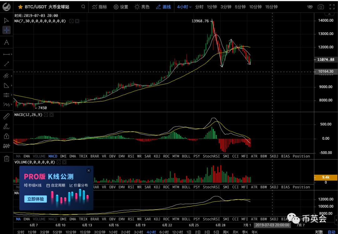 华英会今日币价,为什么最近英币会跌了