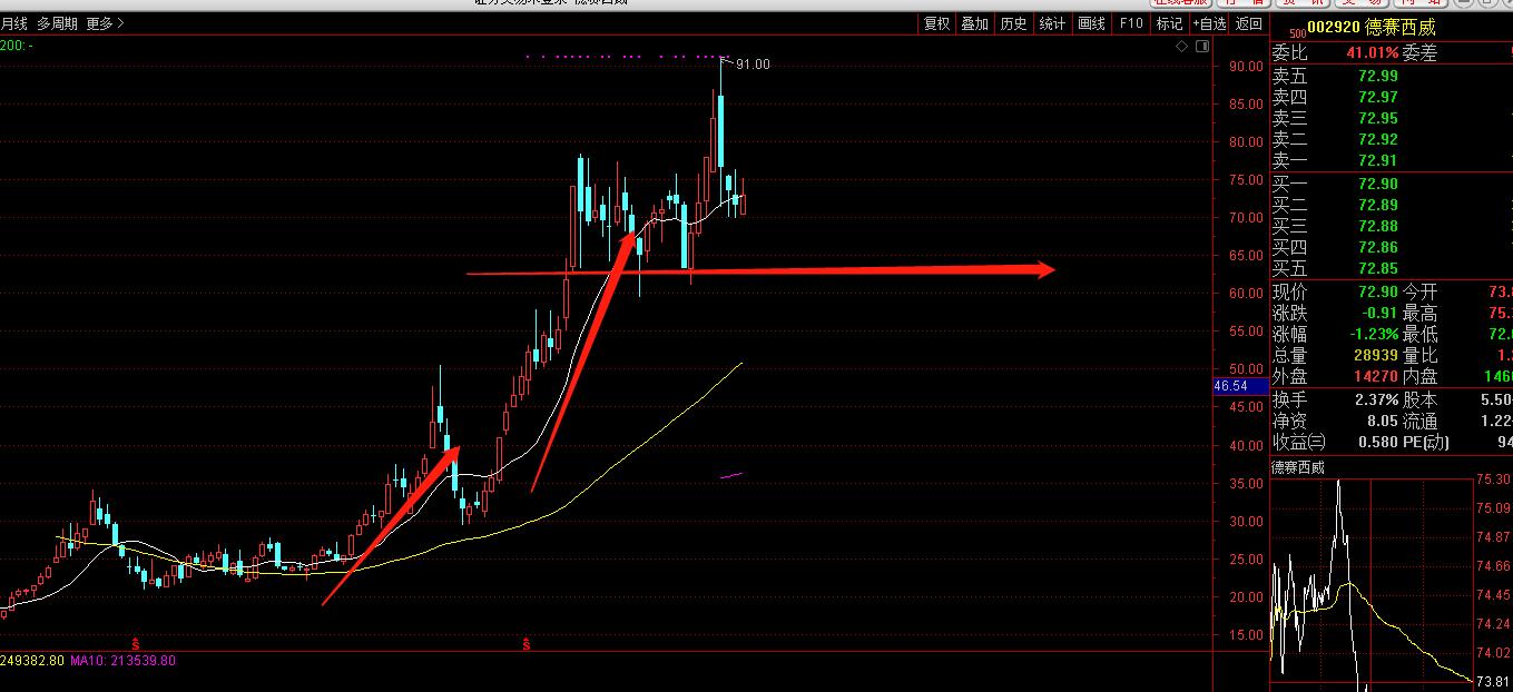 无人驾驶题材龙头股,无人驾驶概念股龙头股2024
