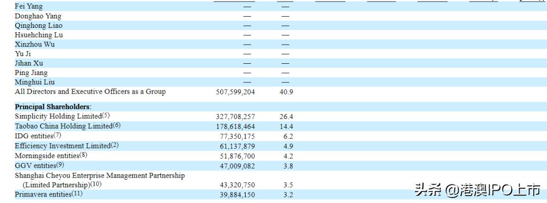 小鹏汽车将港股上市,小鹏汽车港交所招股书