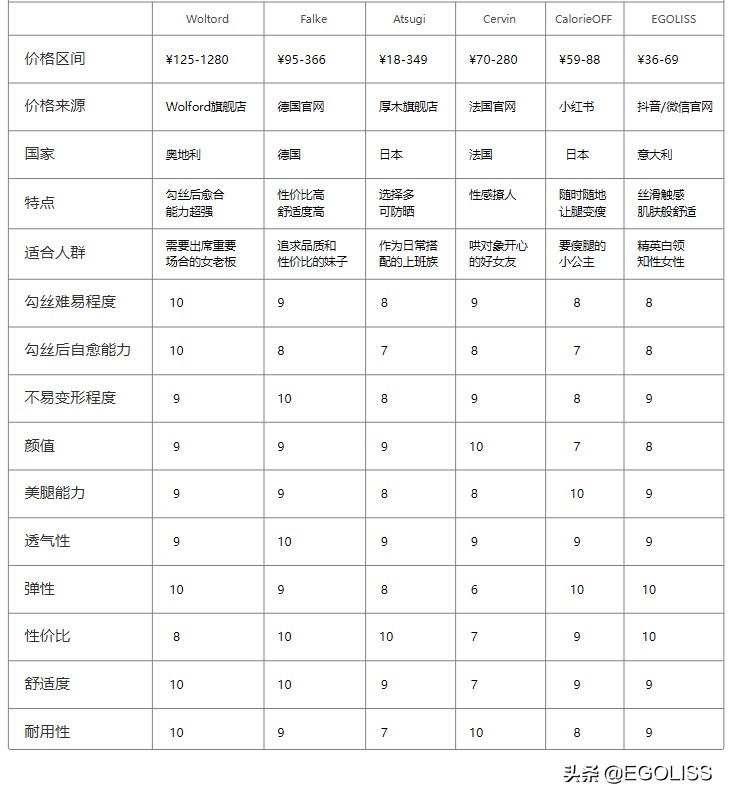 蕾丝丝袜网袜选什么牌子,女袜测评推荐