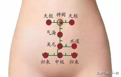 中医针灸背俞穴进针方向,什么是俞募配穴