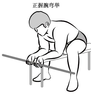 腕力如何练小臂,小臂肌肉强对掰腕子有帮助吗