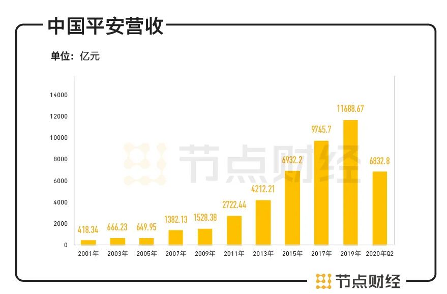 马明哲和他的八万亿金融帝国，一个“瞭望者”的故事